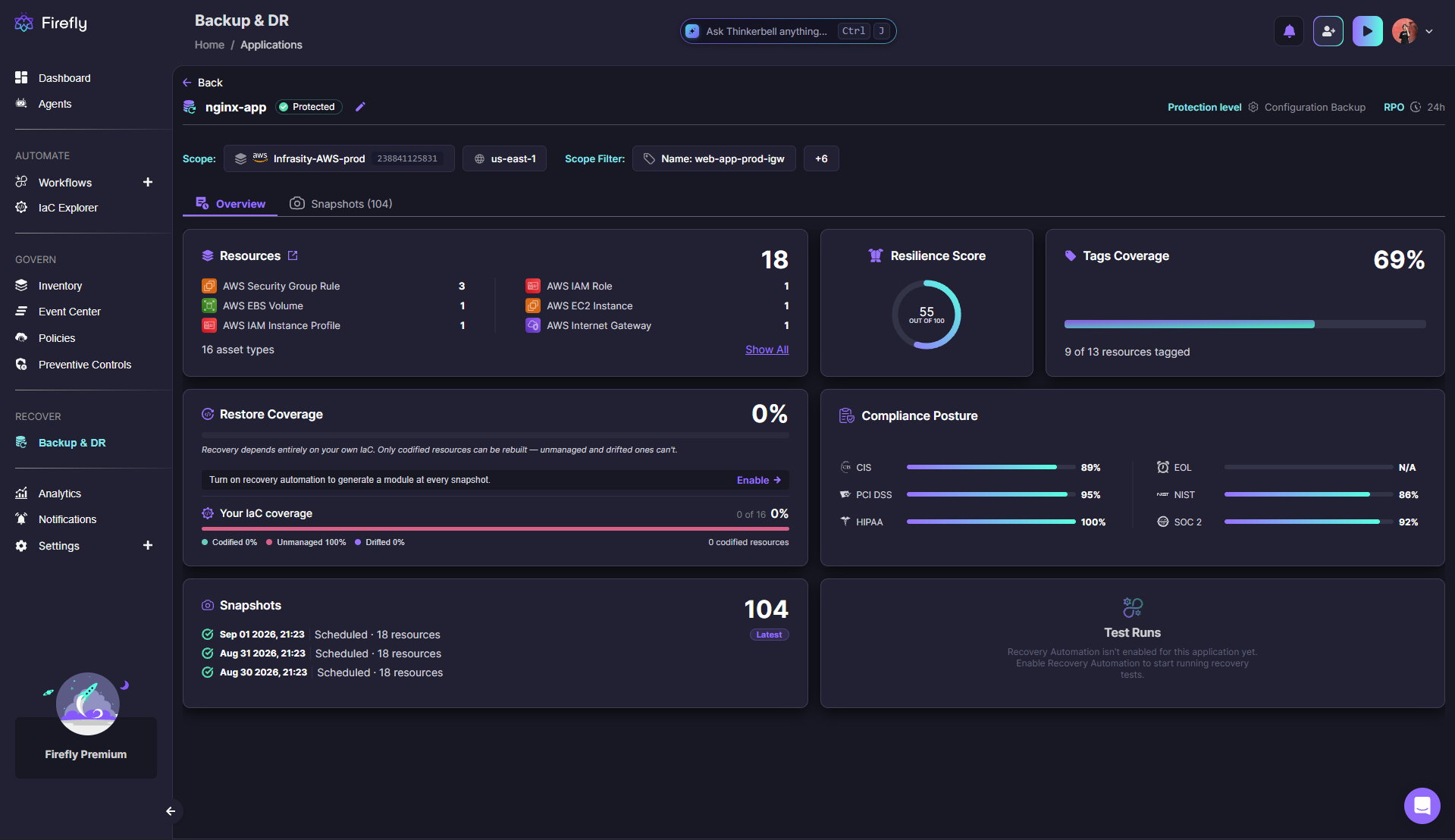 Firefly Backup and DR overview showing resilience score, restore coverage, compliance posture, and snapshot history