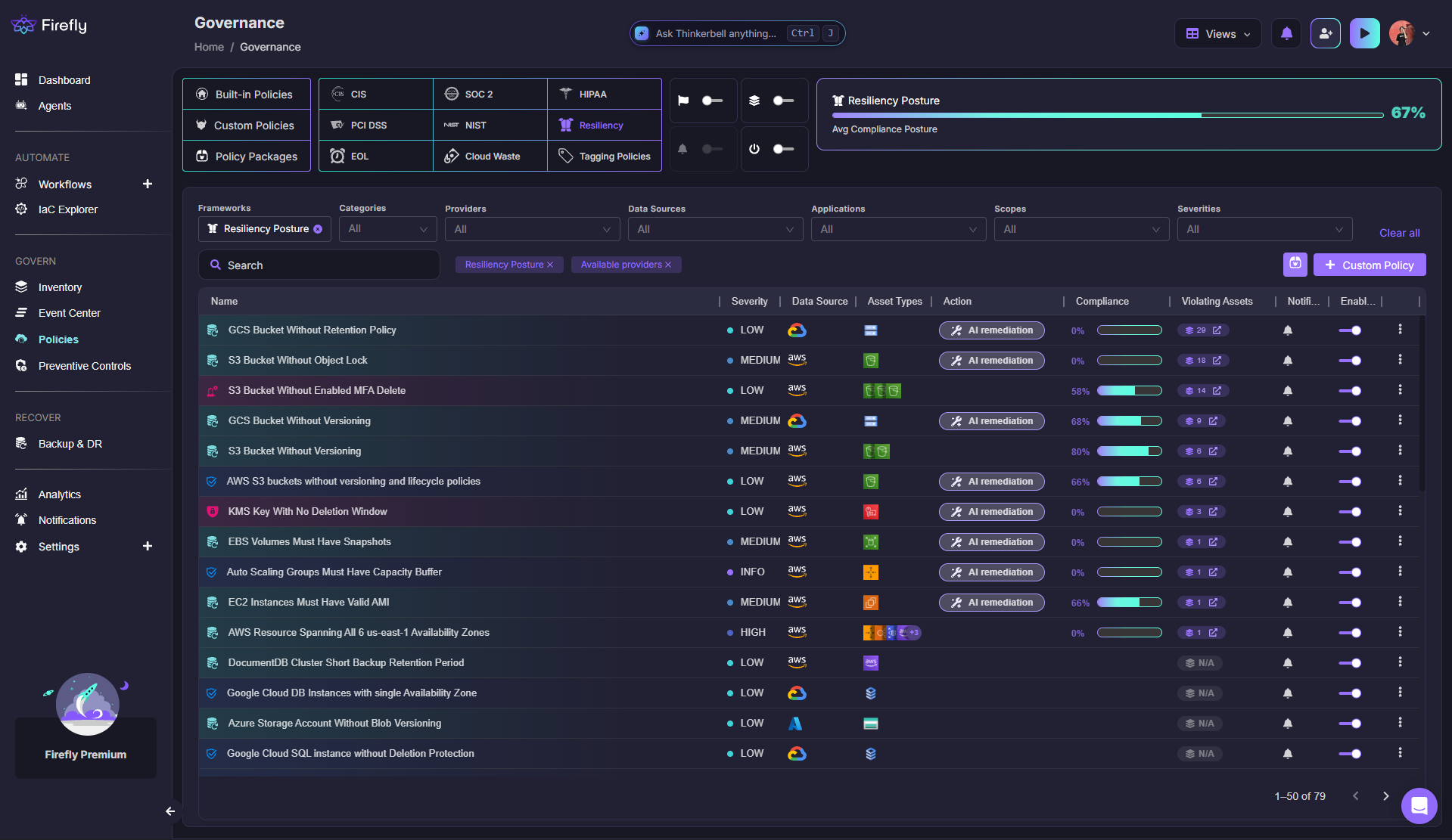Firefly Governance dashboard showing resiliency posture policies and compliance percentages across frameworks