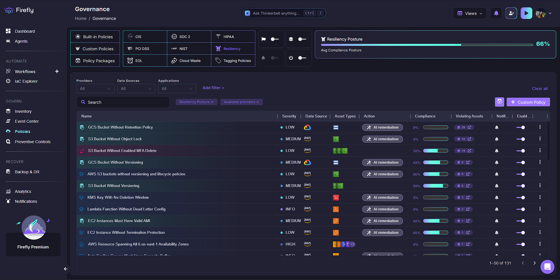 Screenshot of Firefly's Governance dashboard showing a 66% resiliency posture score and a list of compliance policies with AI remediation options