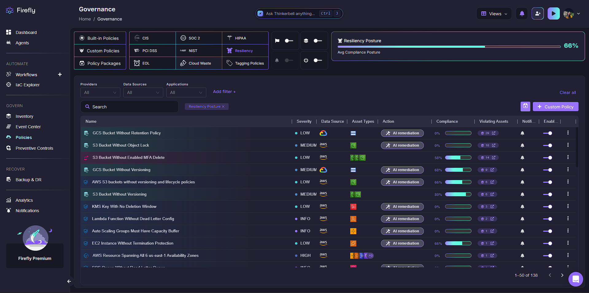 Screenshot of Firefly's Governance dashboard showing a 66% resiliency posture score and a list of compliance policies with AI remediation options