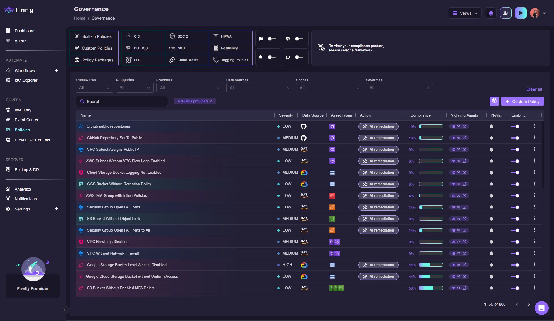Firefly Governance dashboard showing built-in policies by framework
