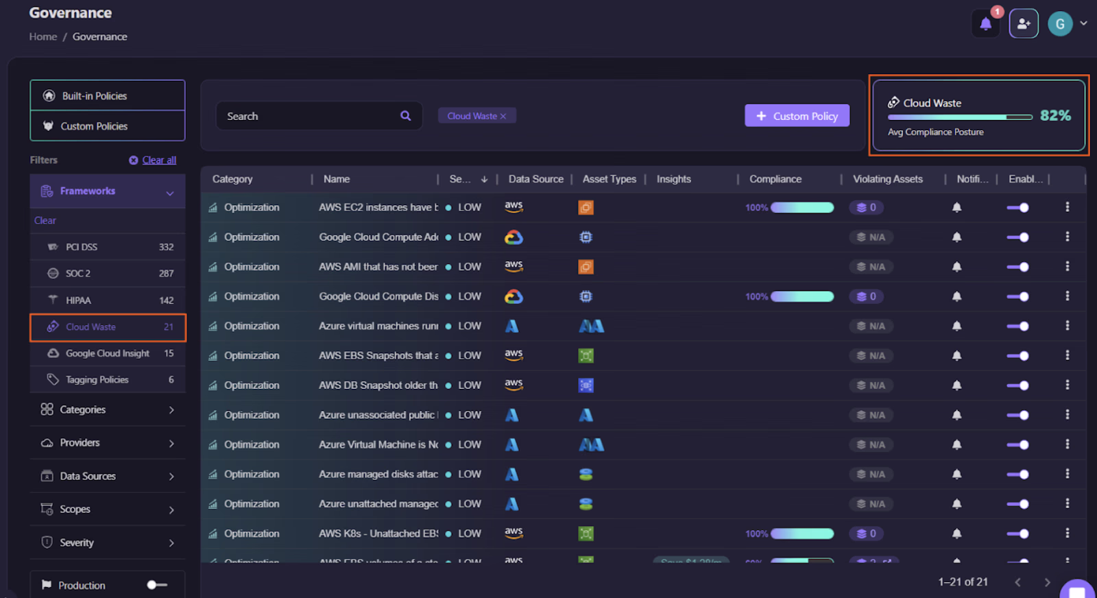 Firefly Cloud Waste screen showing cost optimization opportunities