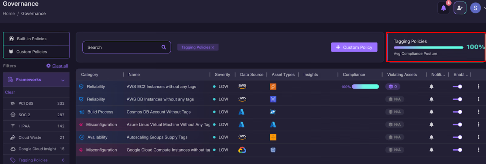 Firefly Governance Tagging Policies view listing resources missing required tags