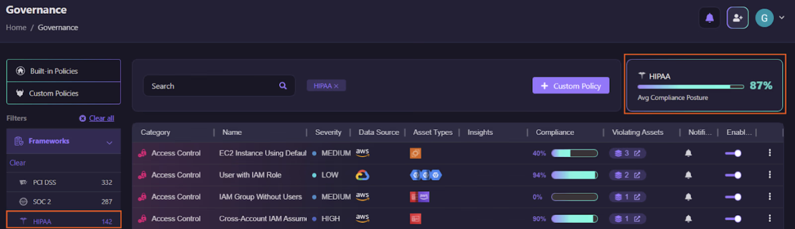 Firefly Governance HIPAA framework view showing 87% compliance