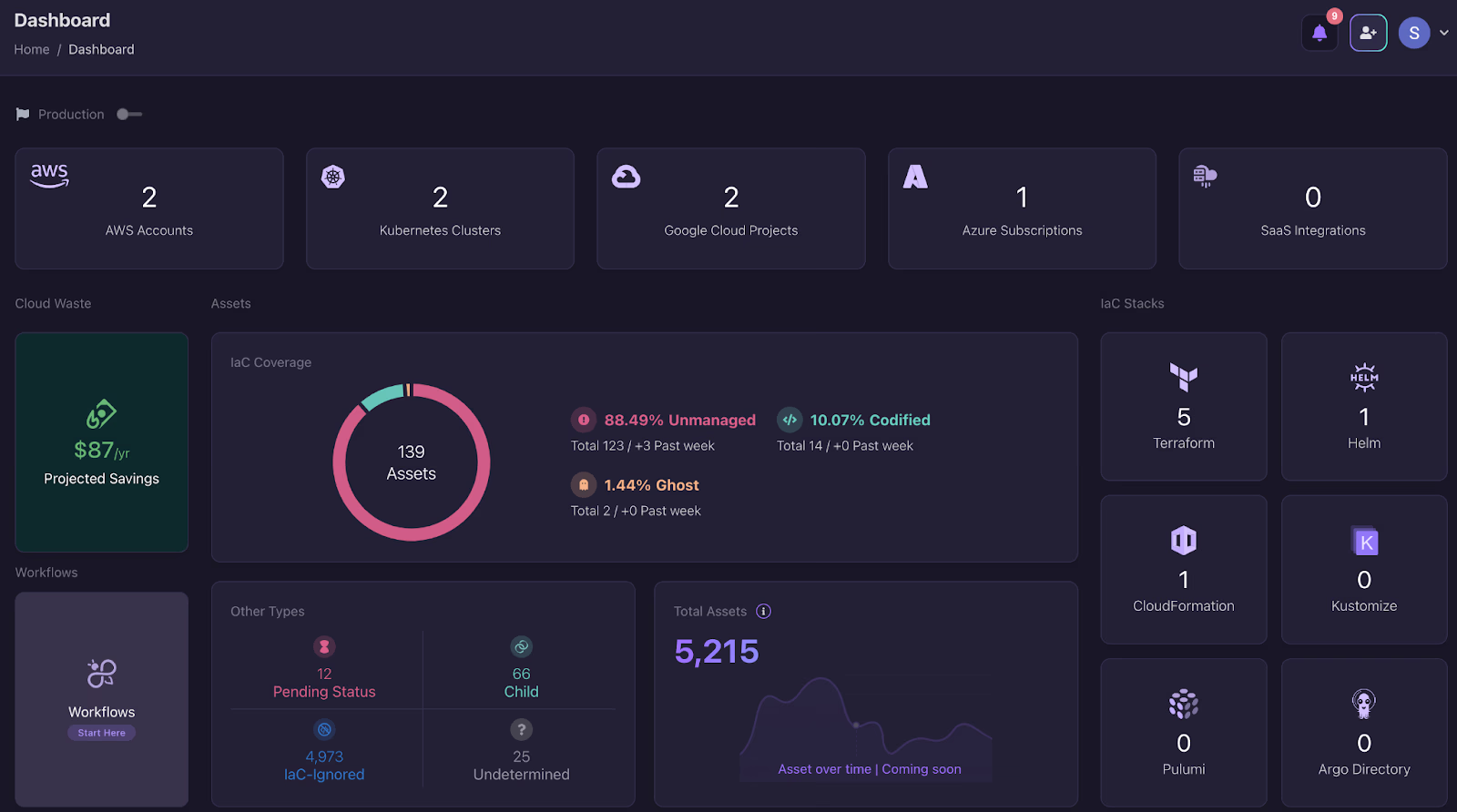 Firefly unified dashboard monitoring AWS, Azure and GCP assets