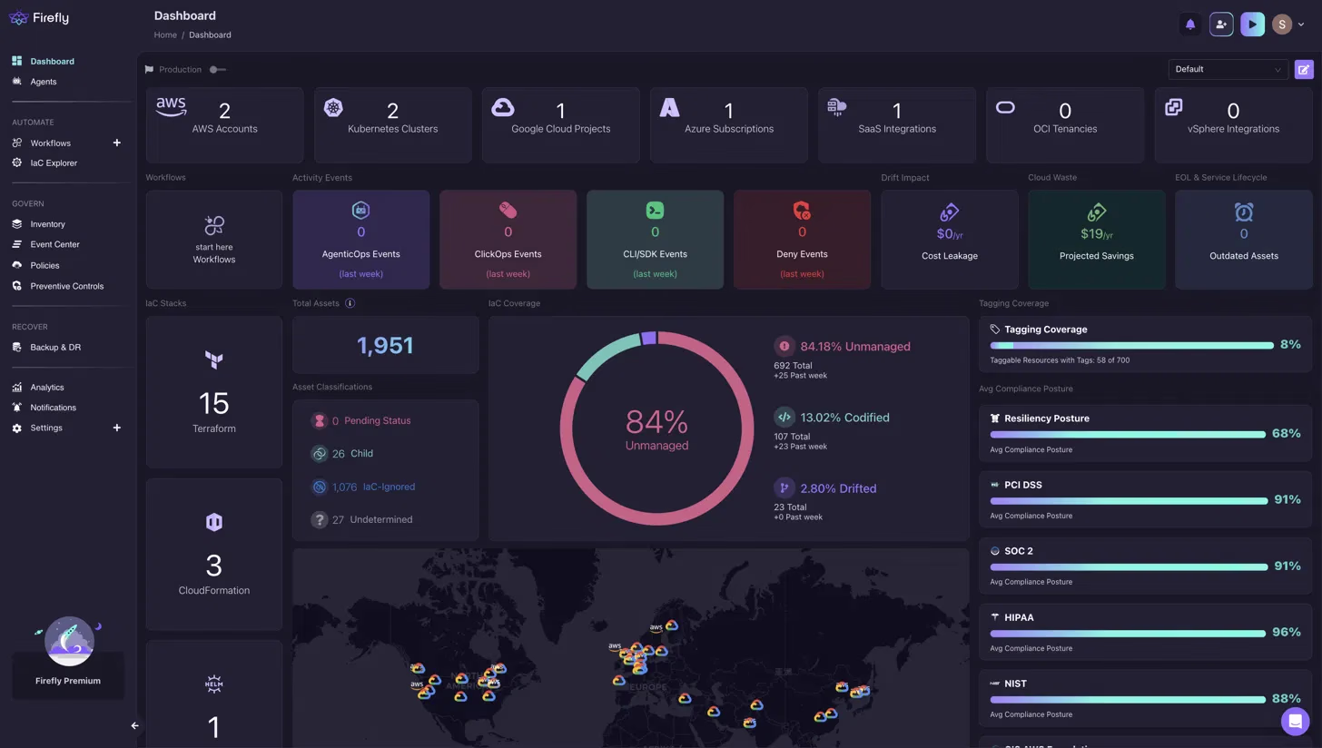 Screenshot of Firefly's dashboard showing IaC coverage donut chart and compliance posture scores for SOC 2, HIPAA, NIST, and PCI DSS