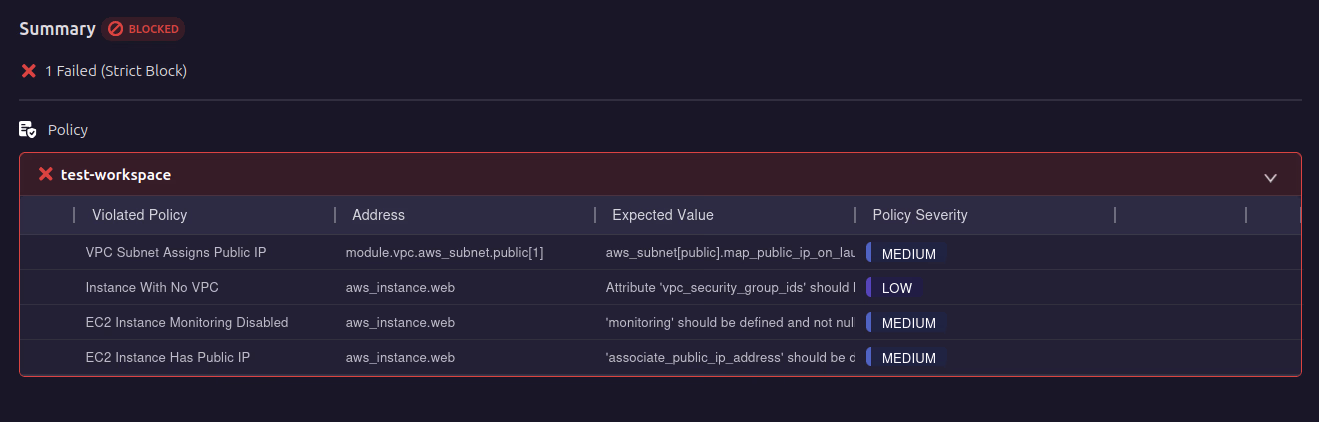 Firefly workflow summary showing a blocked run with a table of policy violations such as VPC subnet assigns public IP