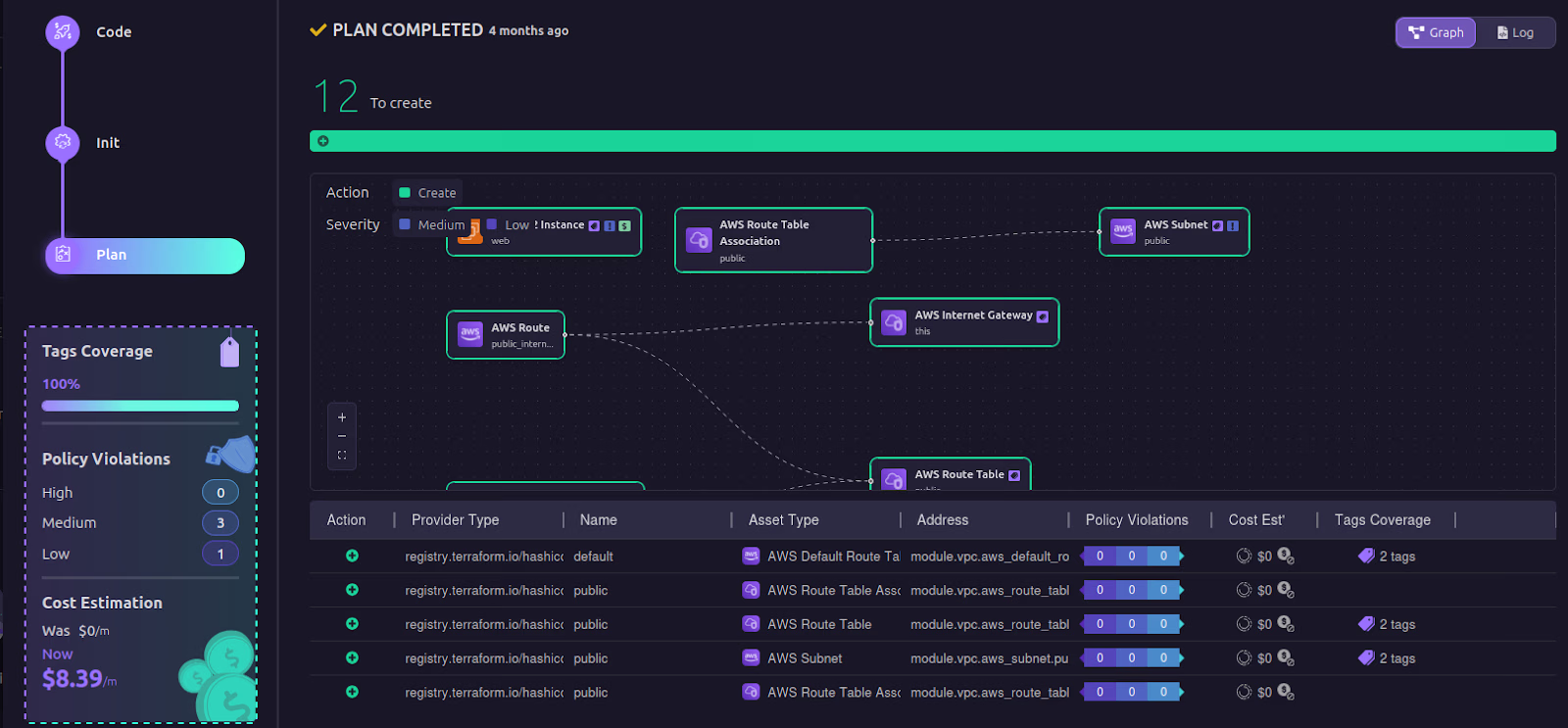 Firefly workflow plan-completed graph visualizing AWS Terraform resources and dependencies with policy and cost details