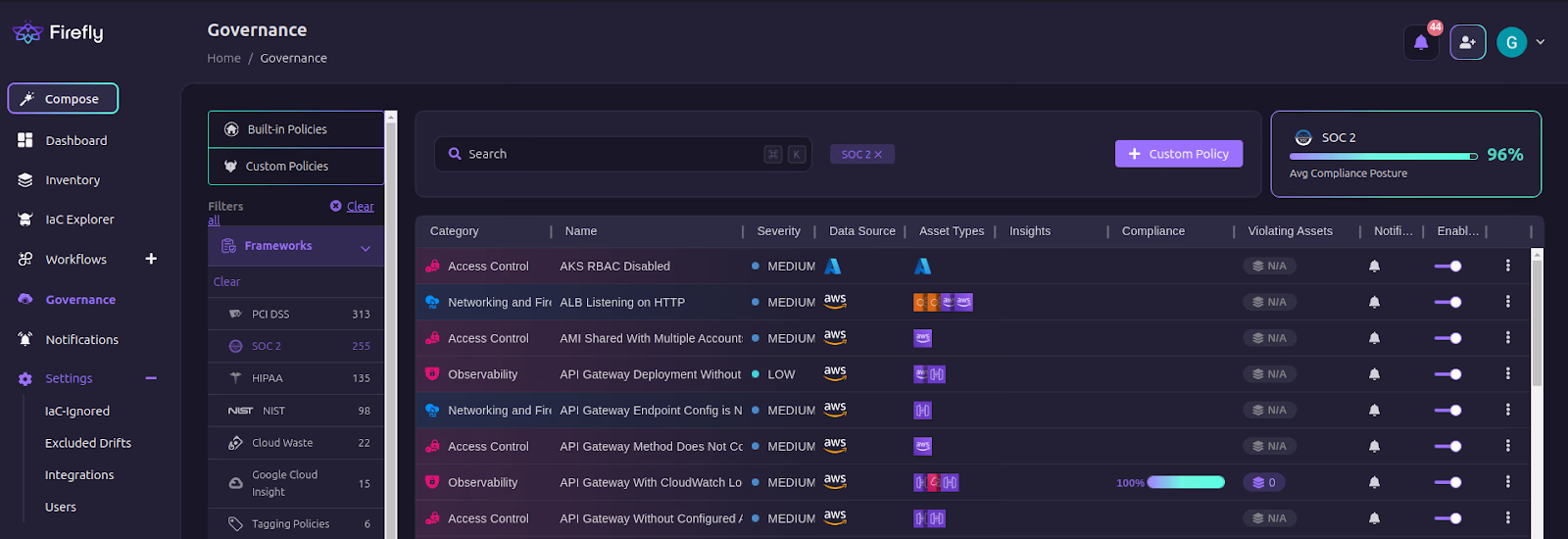 Firefly Governance dashboard showing a 96% SOC 2 compliance posture with a policy list