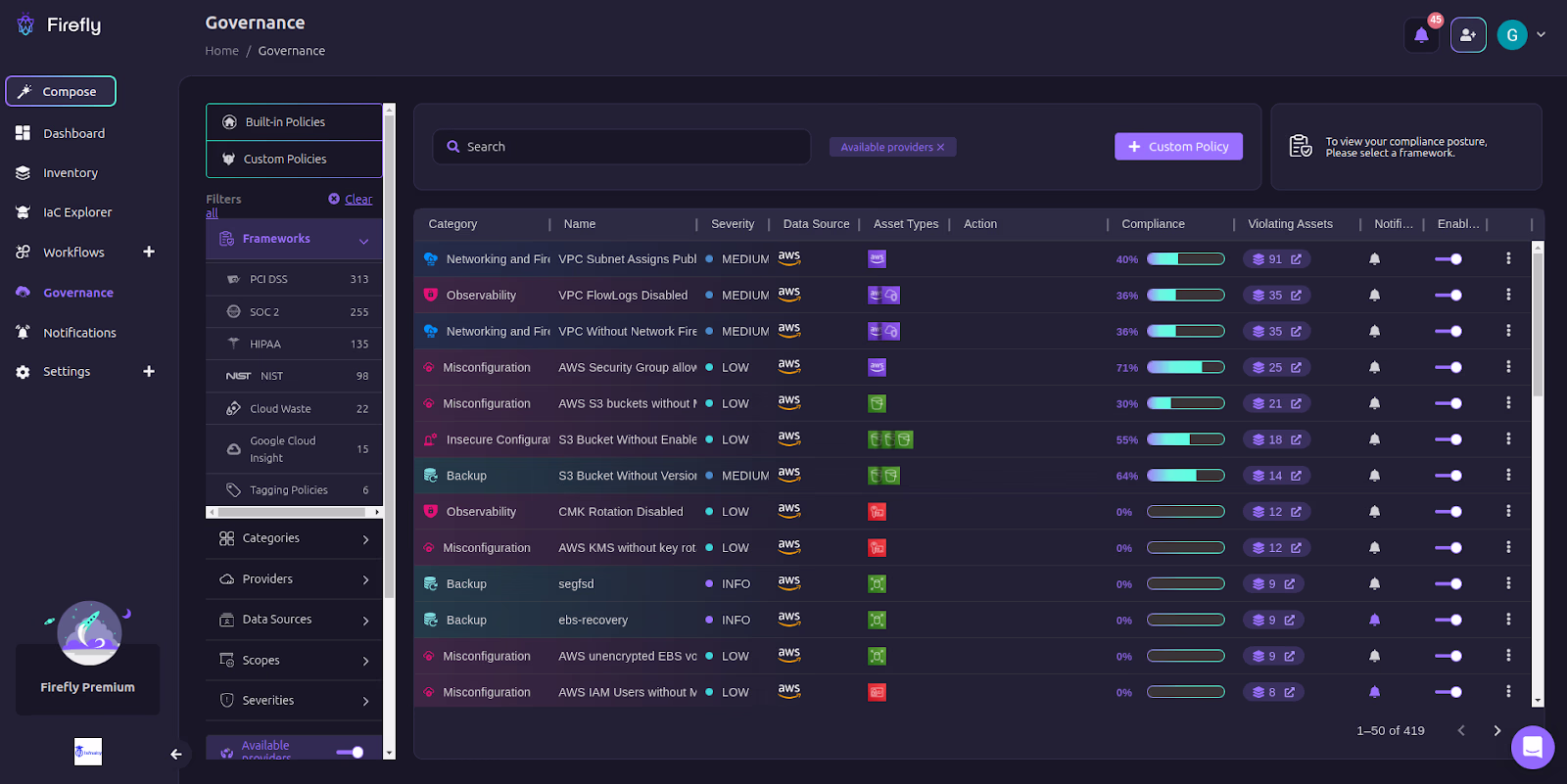 Firefly Governance policies dashboard listing compliance policies by category, severity, data source, compliance and violating assets