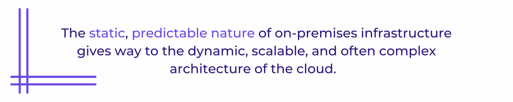 Pull-quote graphic: static on-premises infrastructure gives way to dynamic, scalable, complex cloud architecture