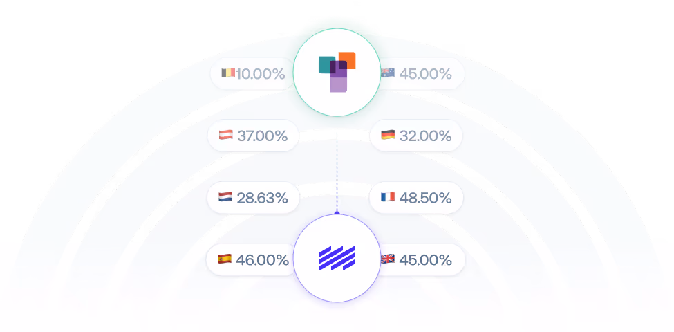 ShareReporter integration image