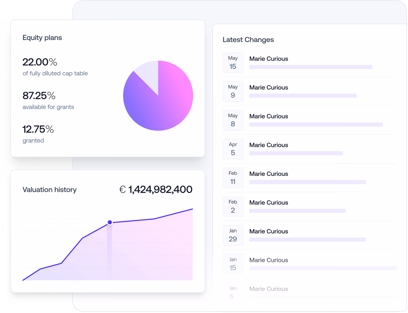 Cap Table UI with graphs