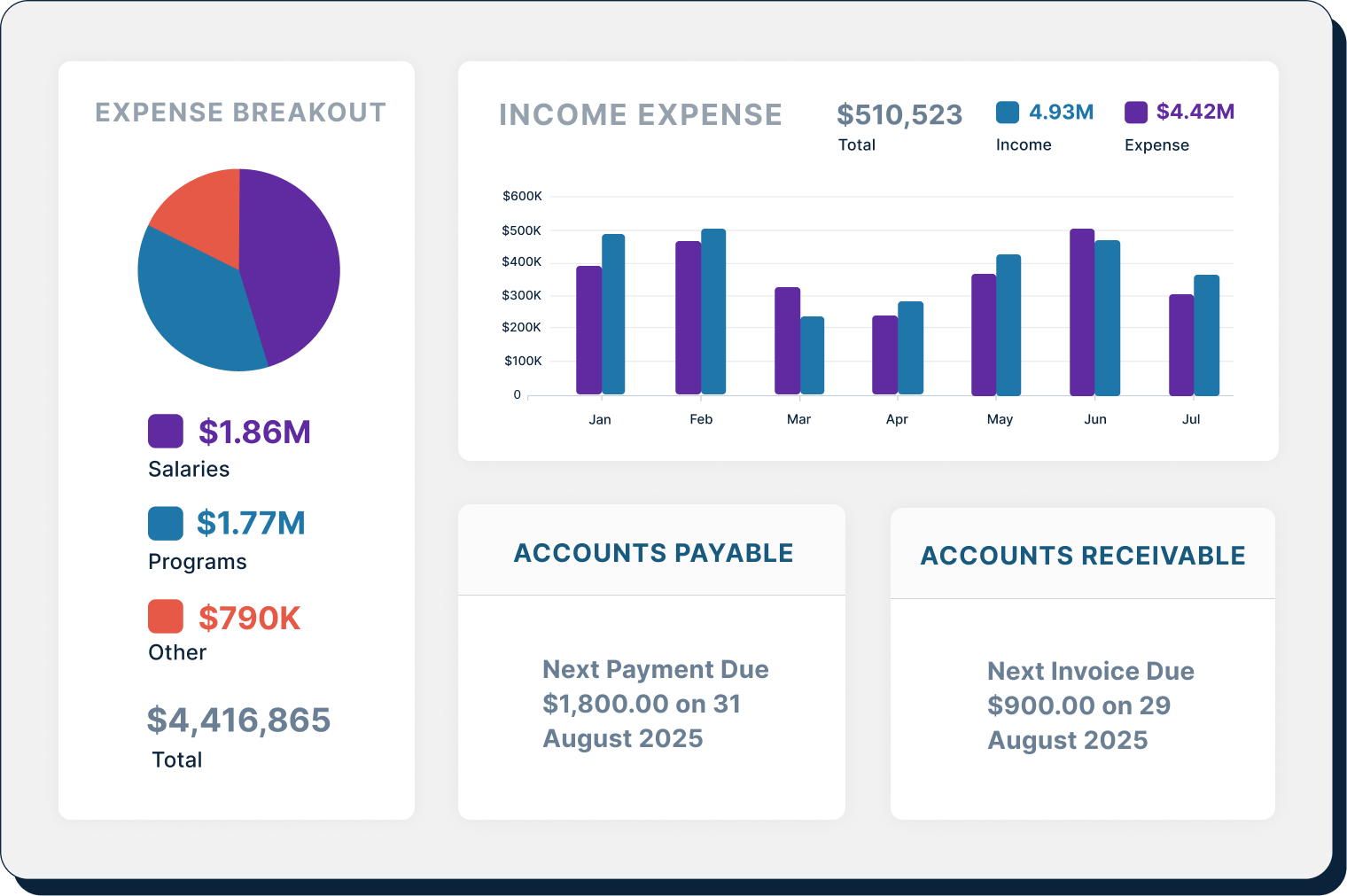 Aplos dashboard showing expense breakout and income expense graphs