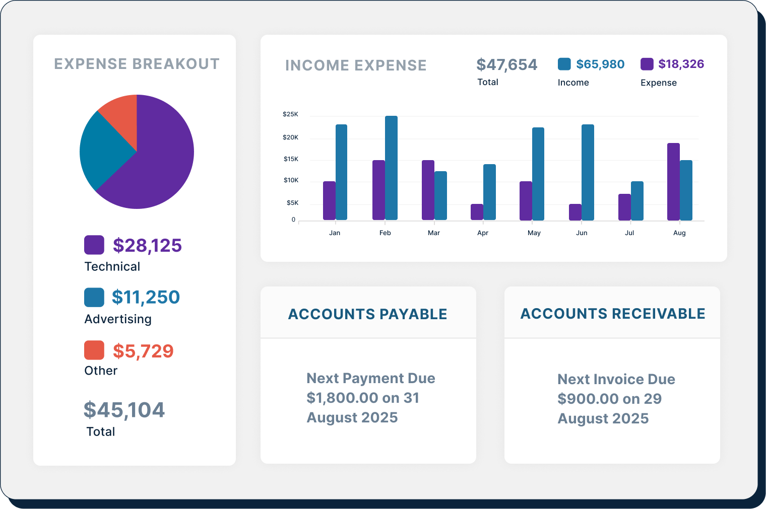 Aplos dashboard showing expense breakout and income expense graphs