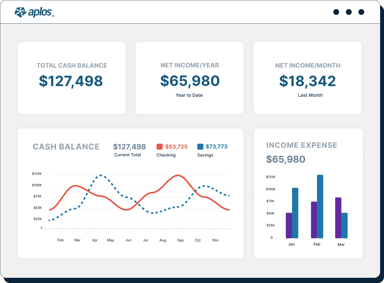 Aplos dashboard