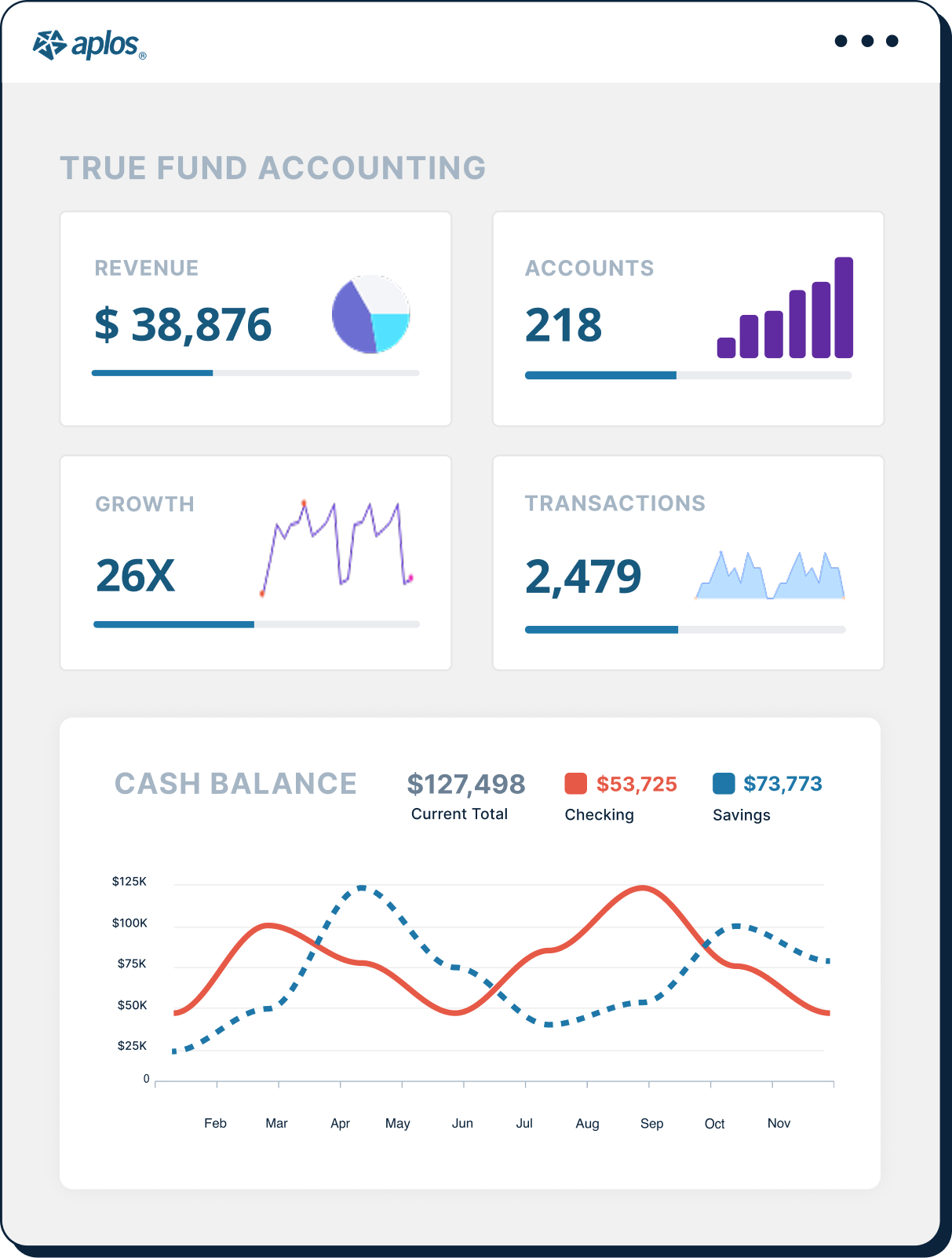 True fund accounting software for nonprofits and churches