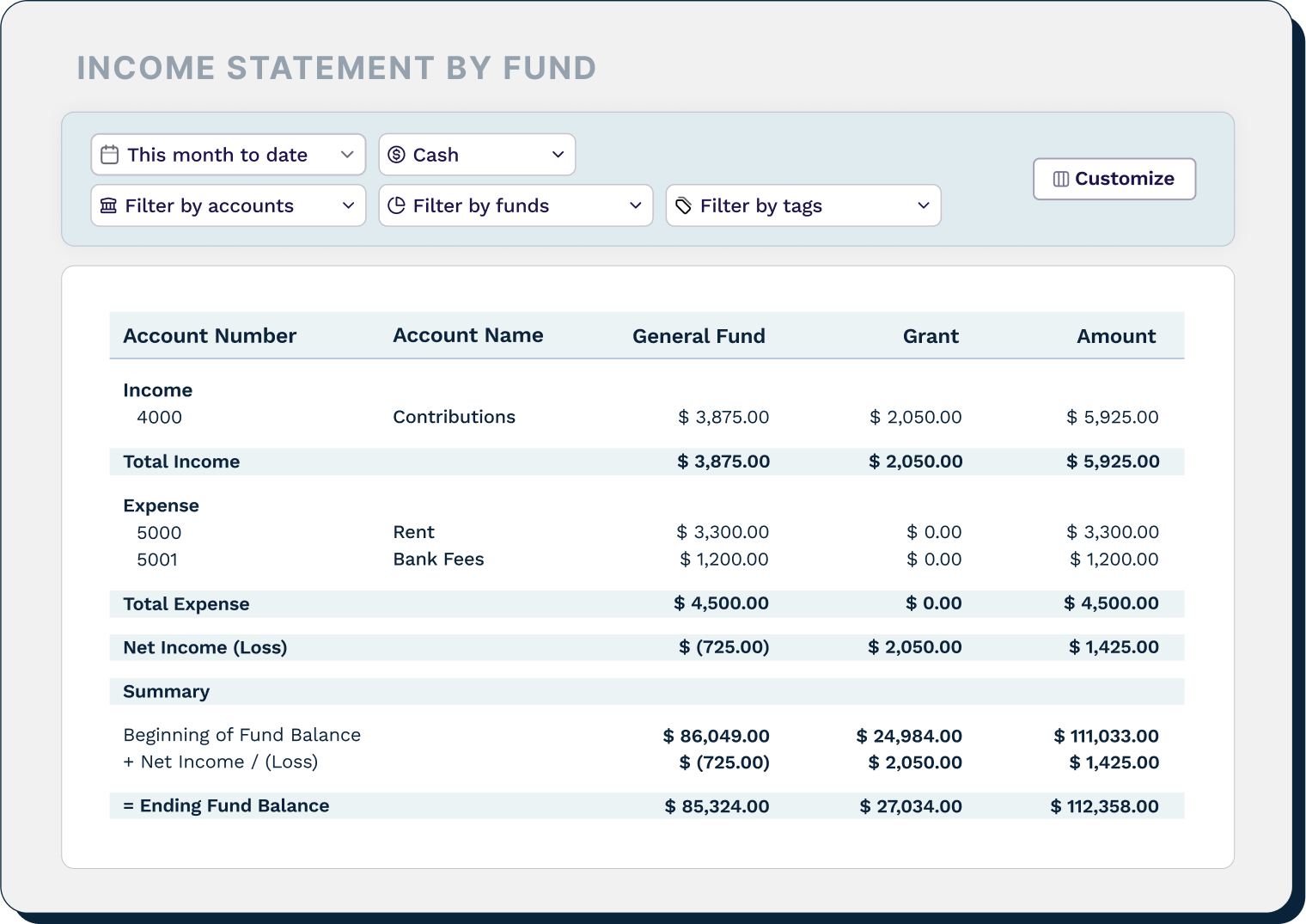 Income statement by fund