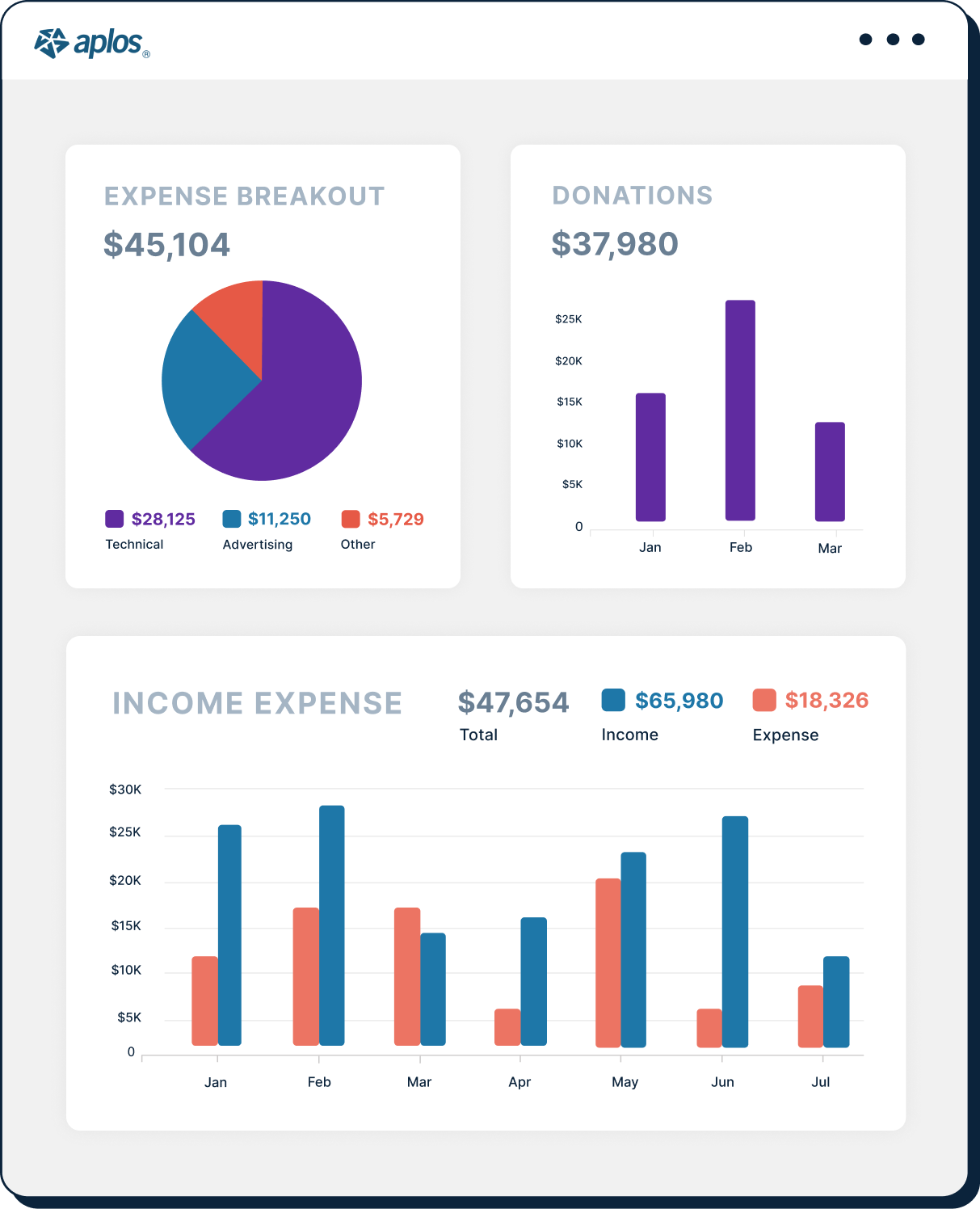 True fund accounting software for nonprofits and churches