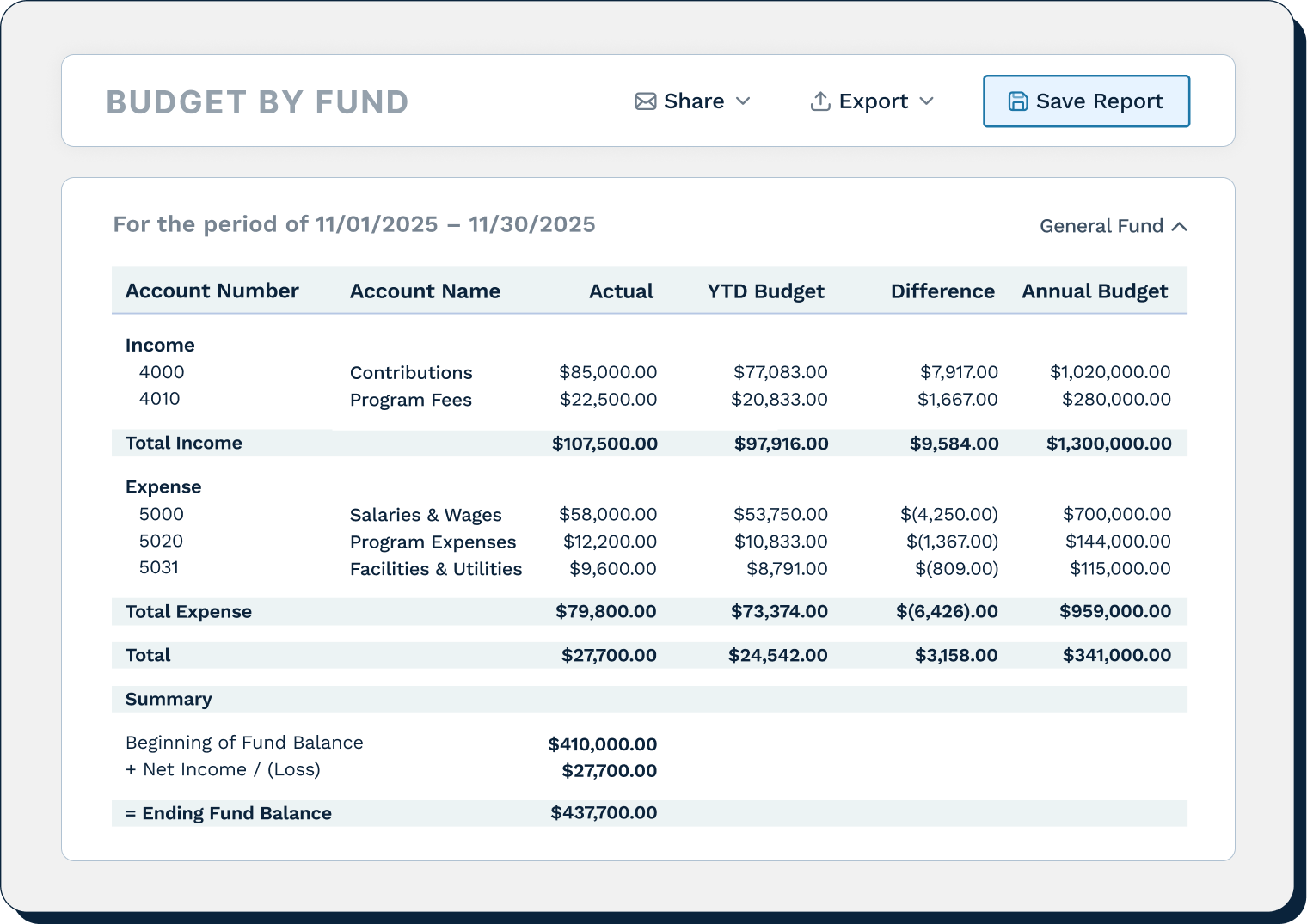 Budget by fund report
