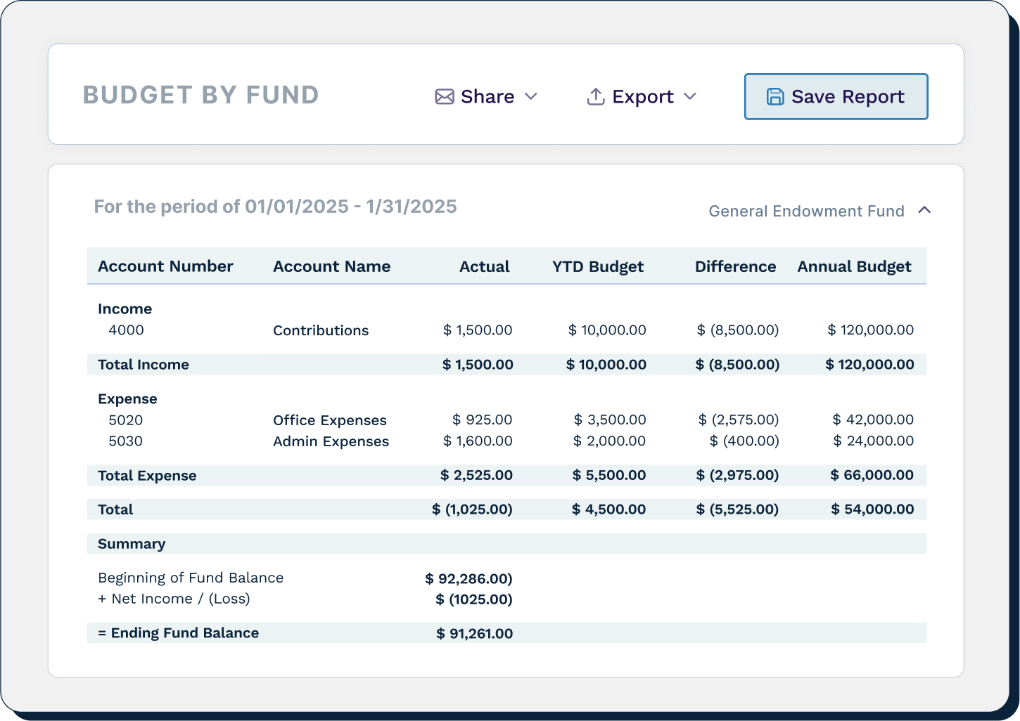 An Aplos budget by fund report
