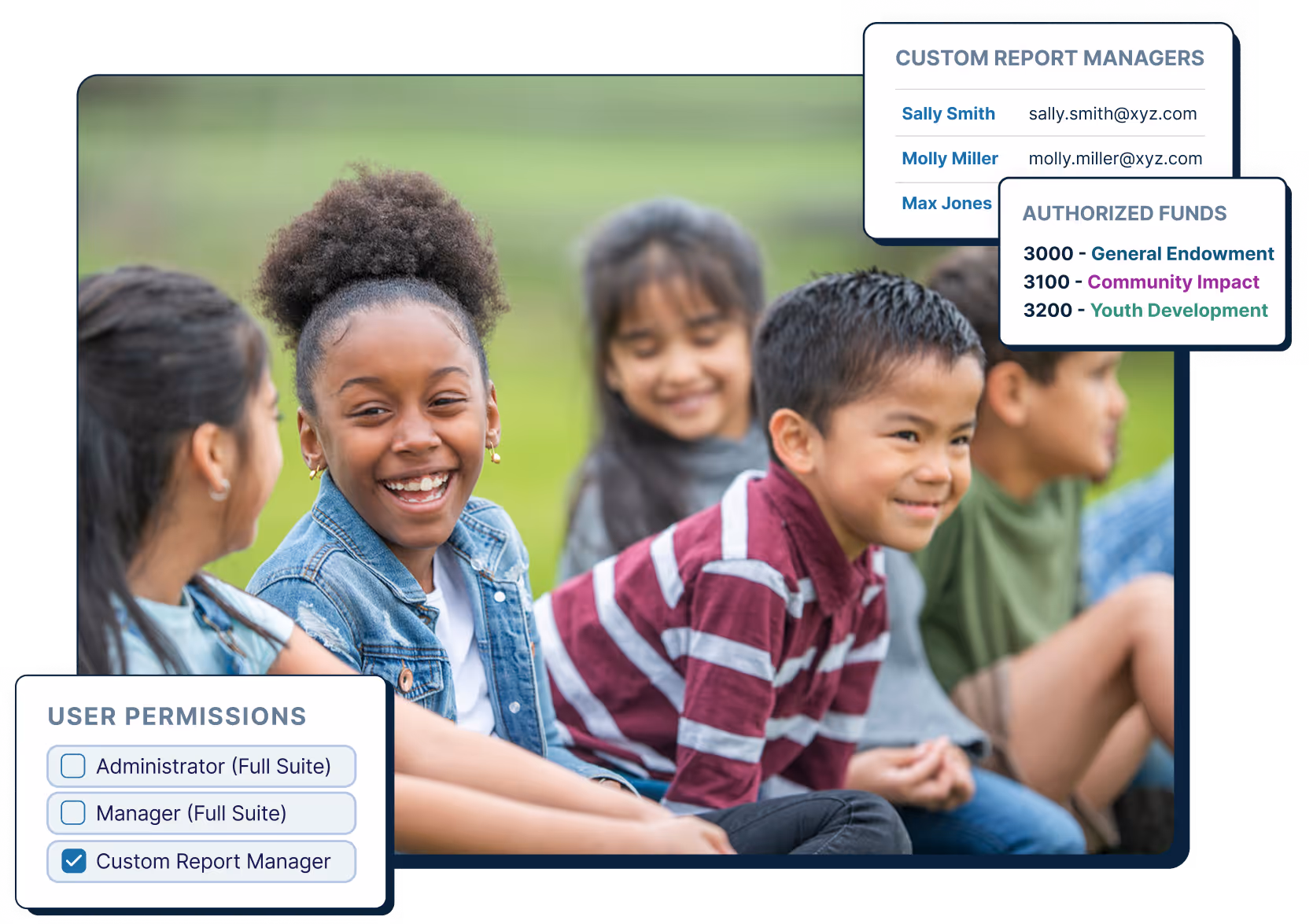 Children smiling with Aplos software interface elements overlaid, including user permissions and custom report managers.