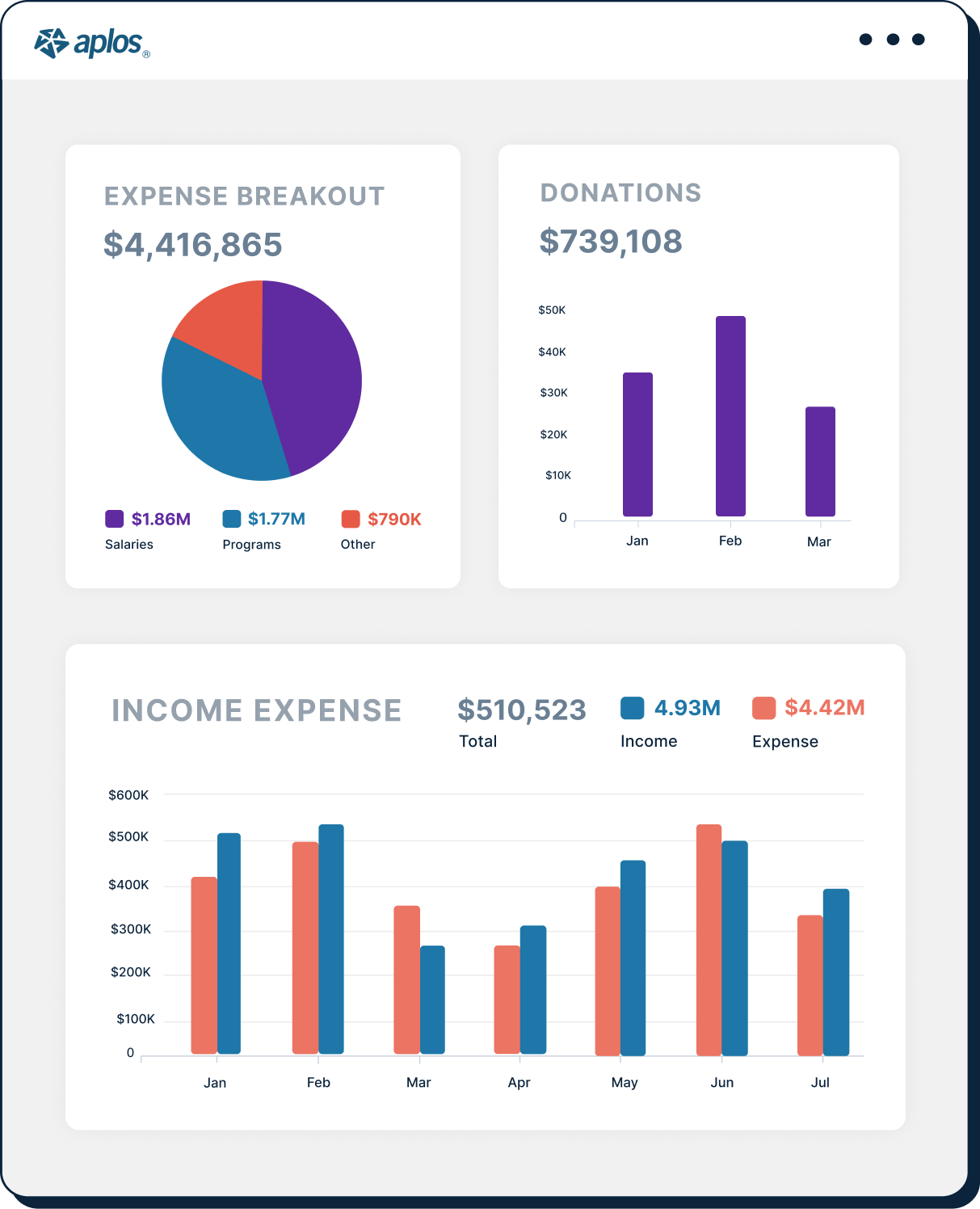 True fund accounting software for nonprofits and churches