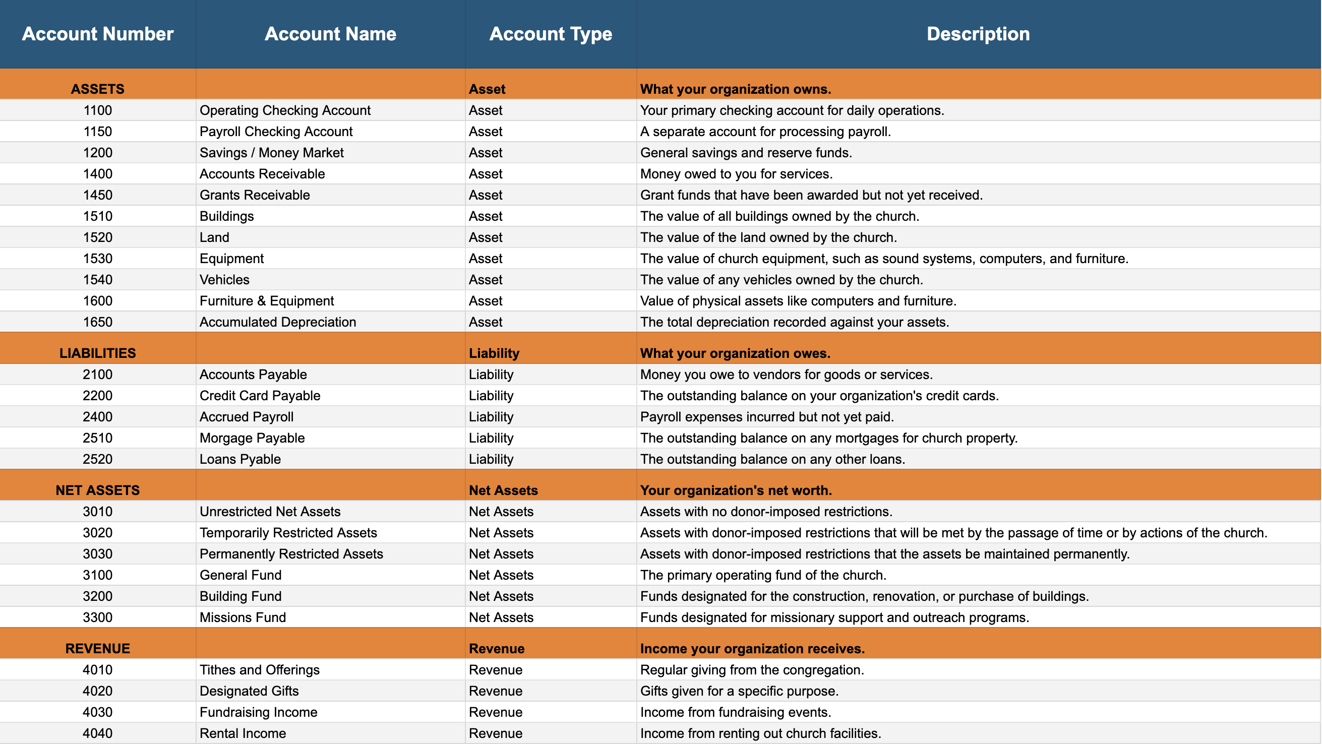 Table of contents for the Jumpstarting Your Fundraising Efforts ebook, for nonprofits