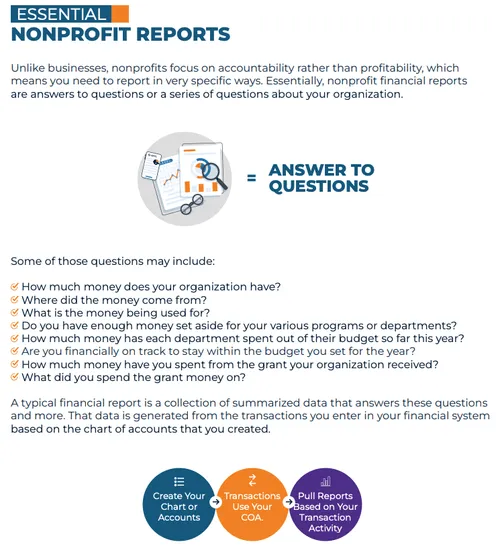 Table of contents for the Jumpstarting Your Fundraising Efforts ebook, for nonprofits