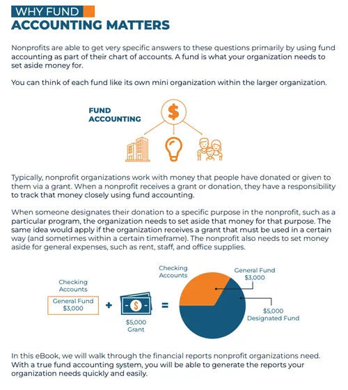 Table of contents for the Jumpstarting Your Fundraising Efforts ebook, for nonprofits