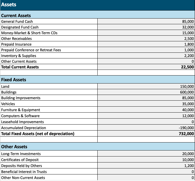 Table of contents for the Jumpstarting Your Fundraising Efforts ebook, for nonprofits