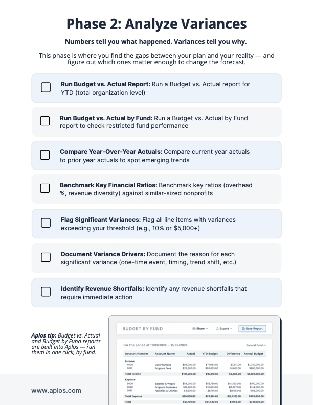 Table of contents for the Jumpstarting Your Fundraising Efforts ebook, for nonprofits