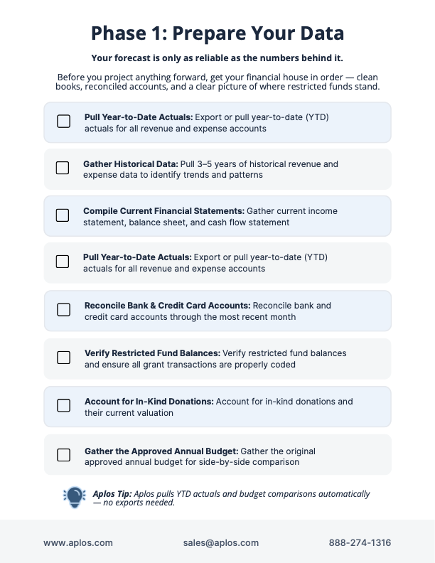 Table of contents for the Jumpstarting Your Fundraising Efforts ebook, for nonprofits