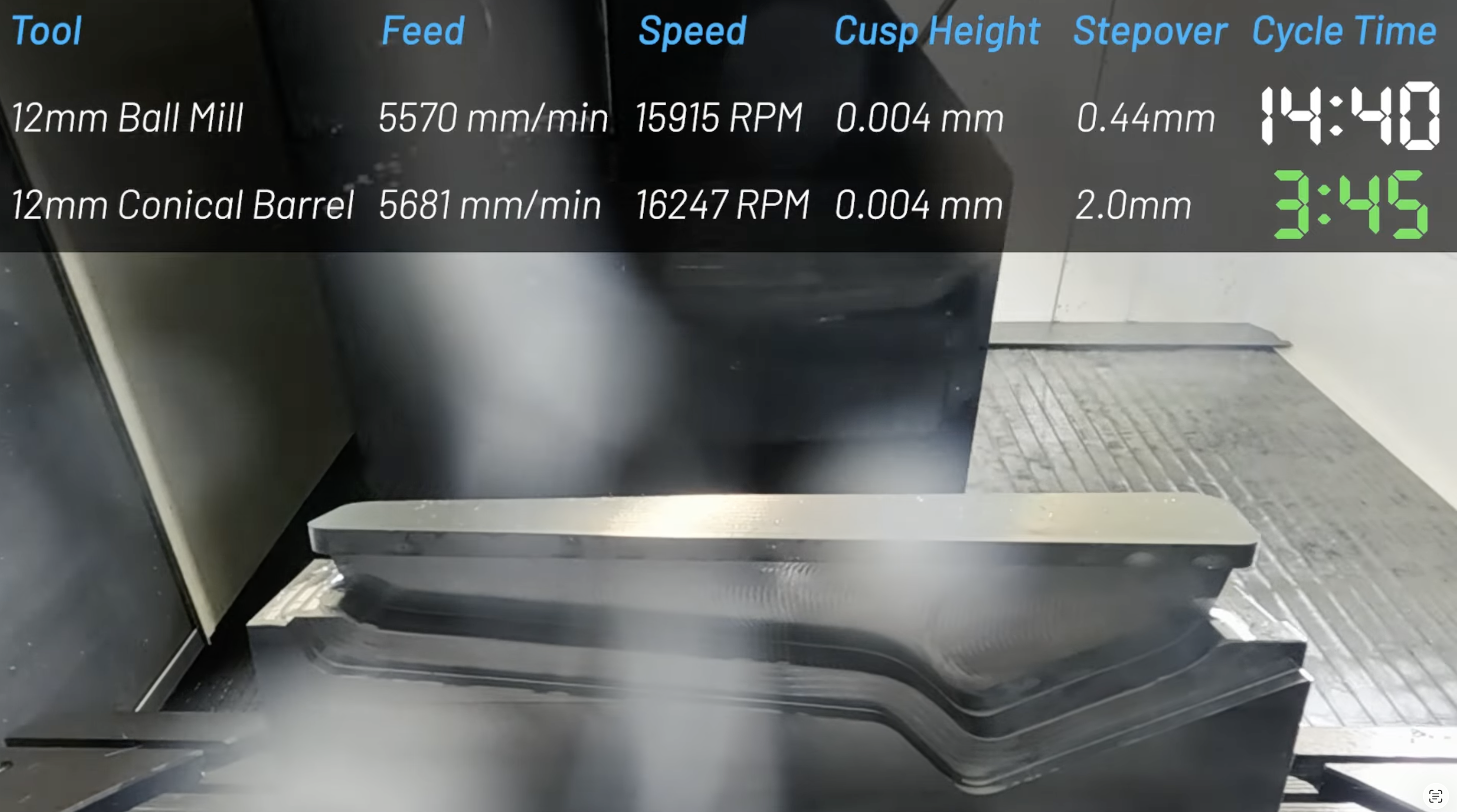 High efficiency milling strategies: how HEM cuts roughing cycle time by 80%