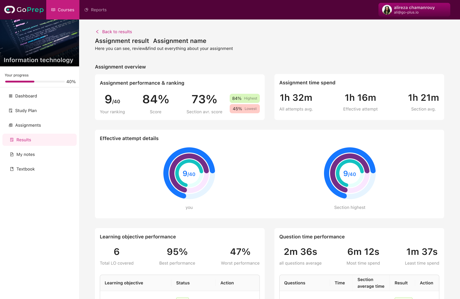Dashboard mockup