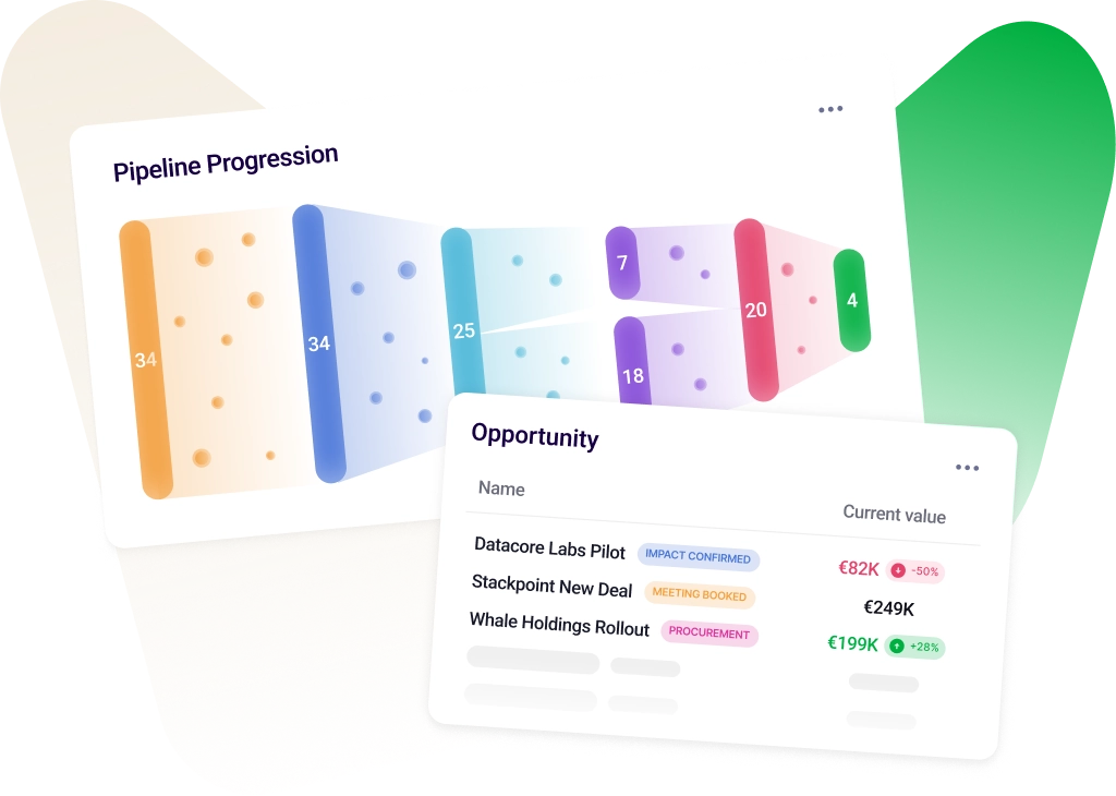 2D Graphics showing Pipeline Progression and Opportunity Statistics.