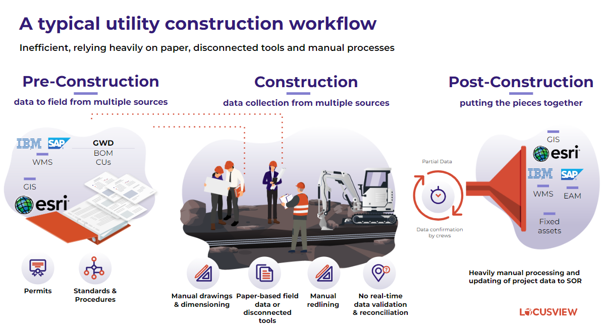 Typical construction workflow_Locusview-1