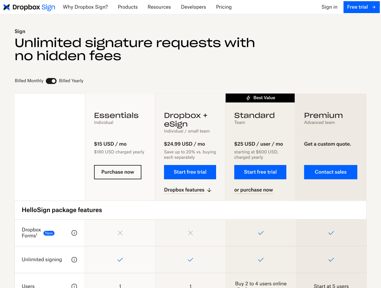 Screenshot der Dropbox Sign-Preisseite mit einer Übersicht über die Funktionen, Dropbox + eSign, Standard- und Premium-Abos