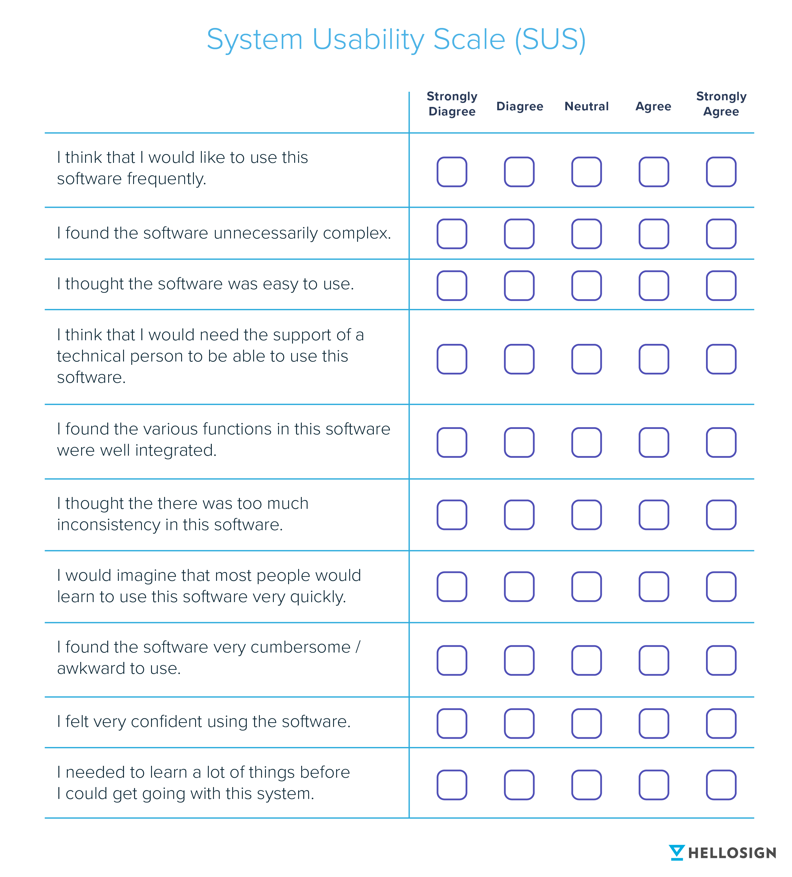 Illustration of a System Usability Scale (SUS) example