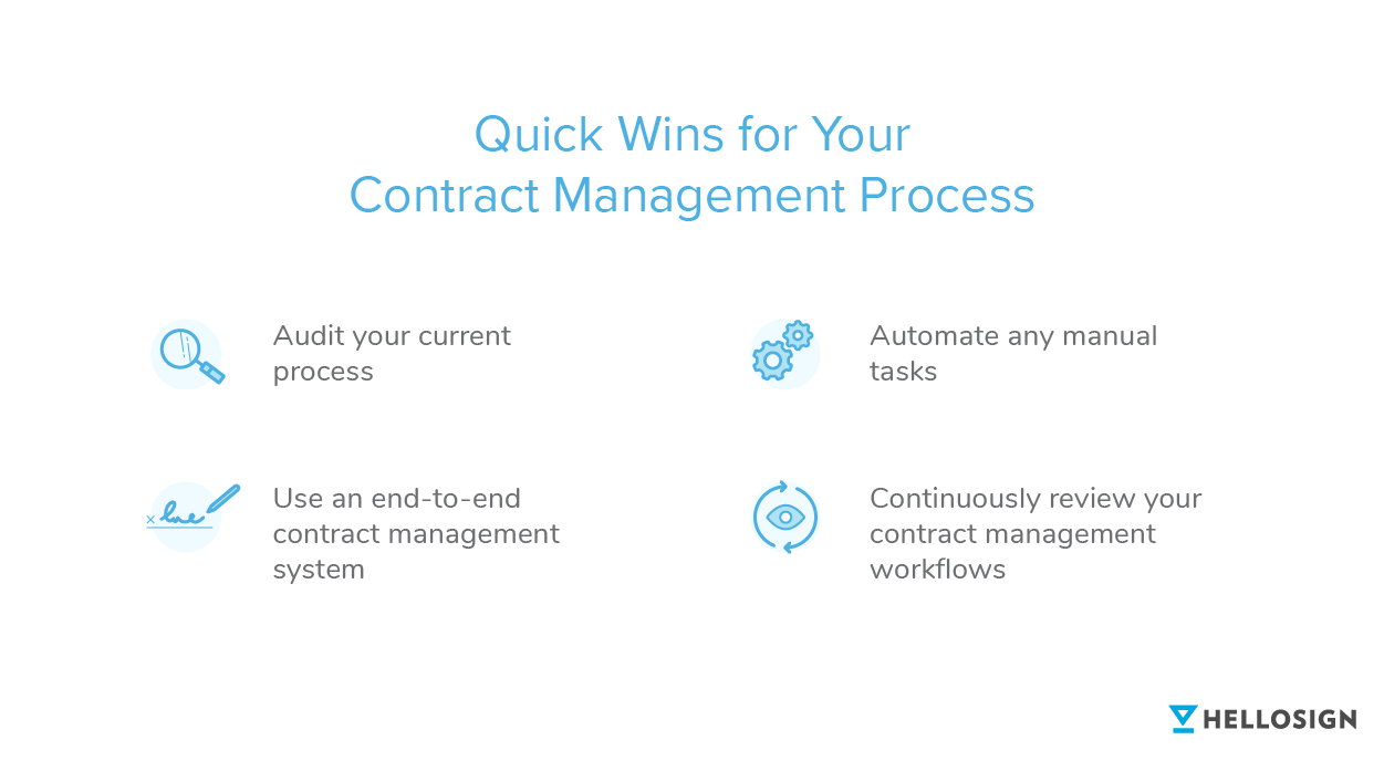 Illustration of 4 quick wins for your contract management process