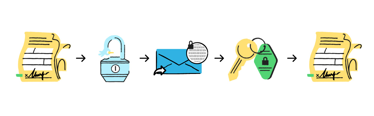 Illustration of a paper document, lock, envelope, key, and another paper document