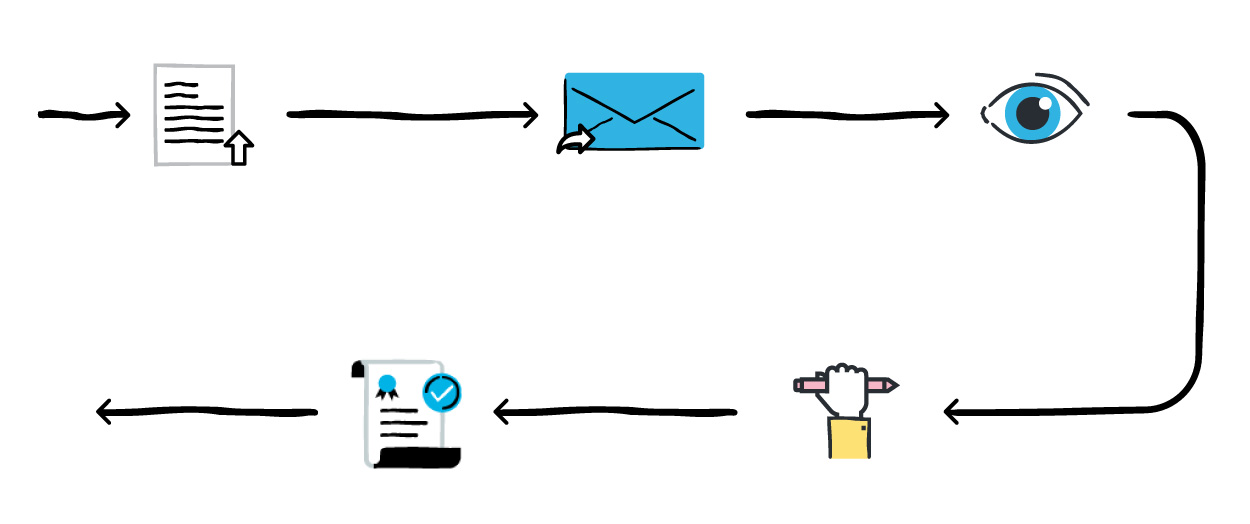 In illustration of a document, a letter, an eye, a hand holding a pencil, and a certified document