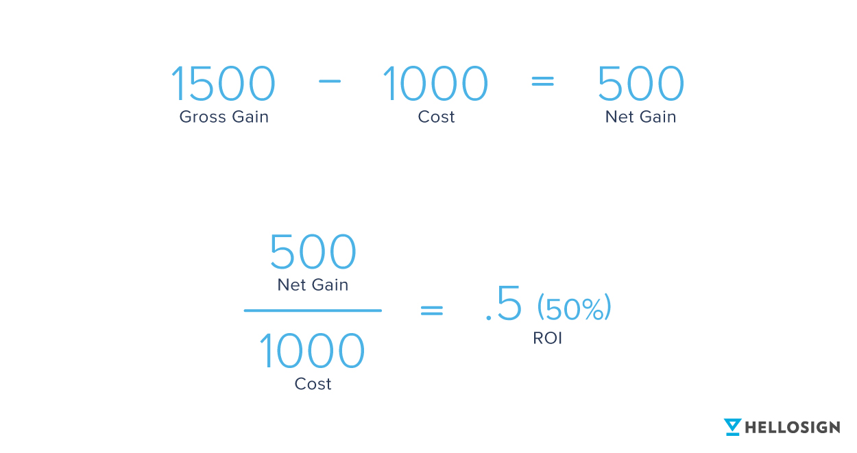 Illustration of ROI formula