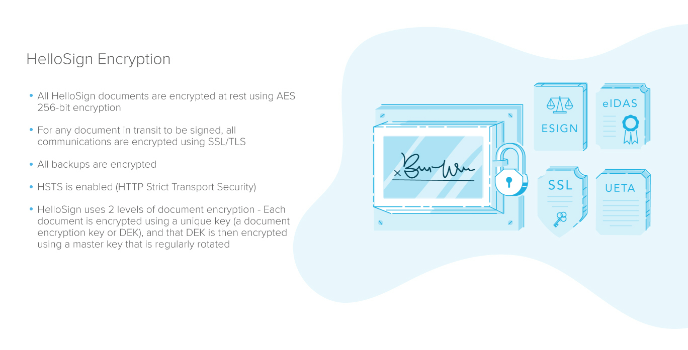 Illustration showing Dropbox Sign encryption information