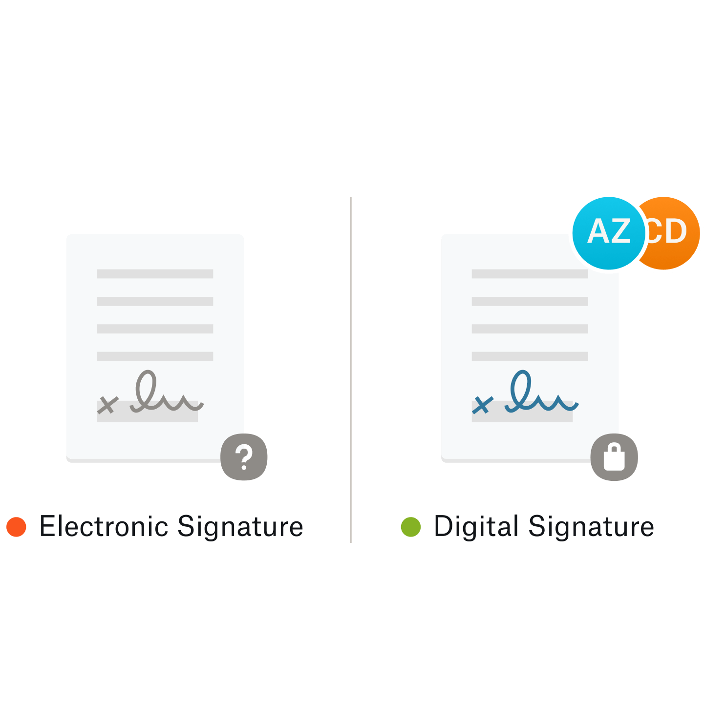 Een illustratie die het verschil aangeeft tussen een digitale handtekening en een elektronische handtekening