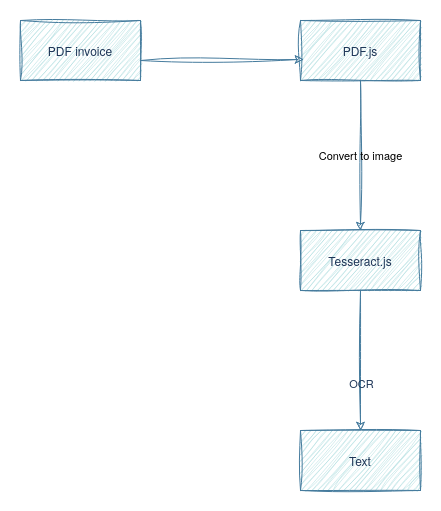 Architecture diagram