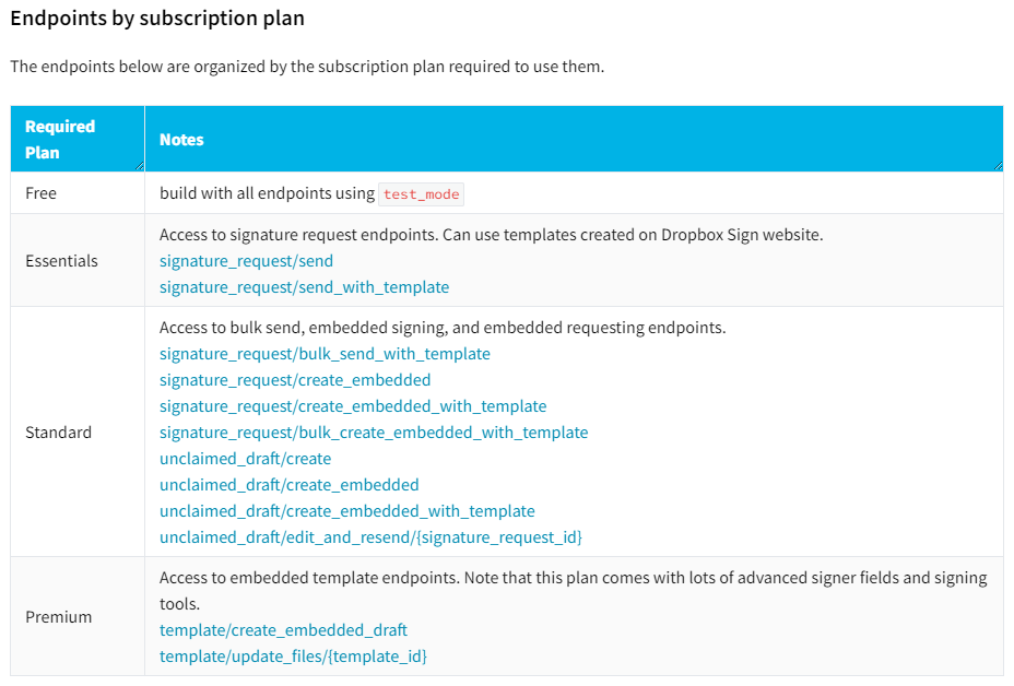 Dropbox API restrictions based on plan