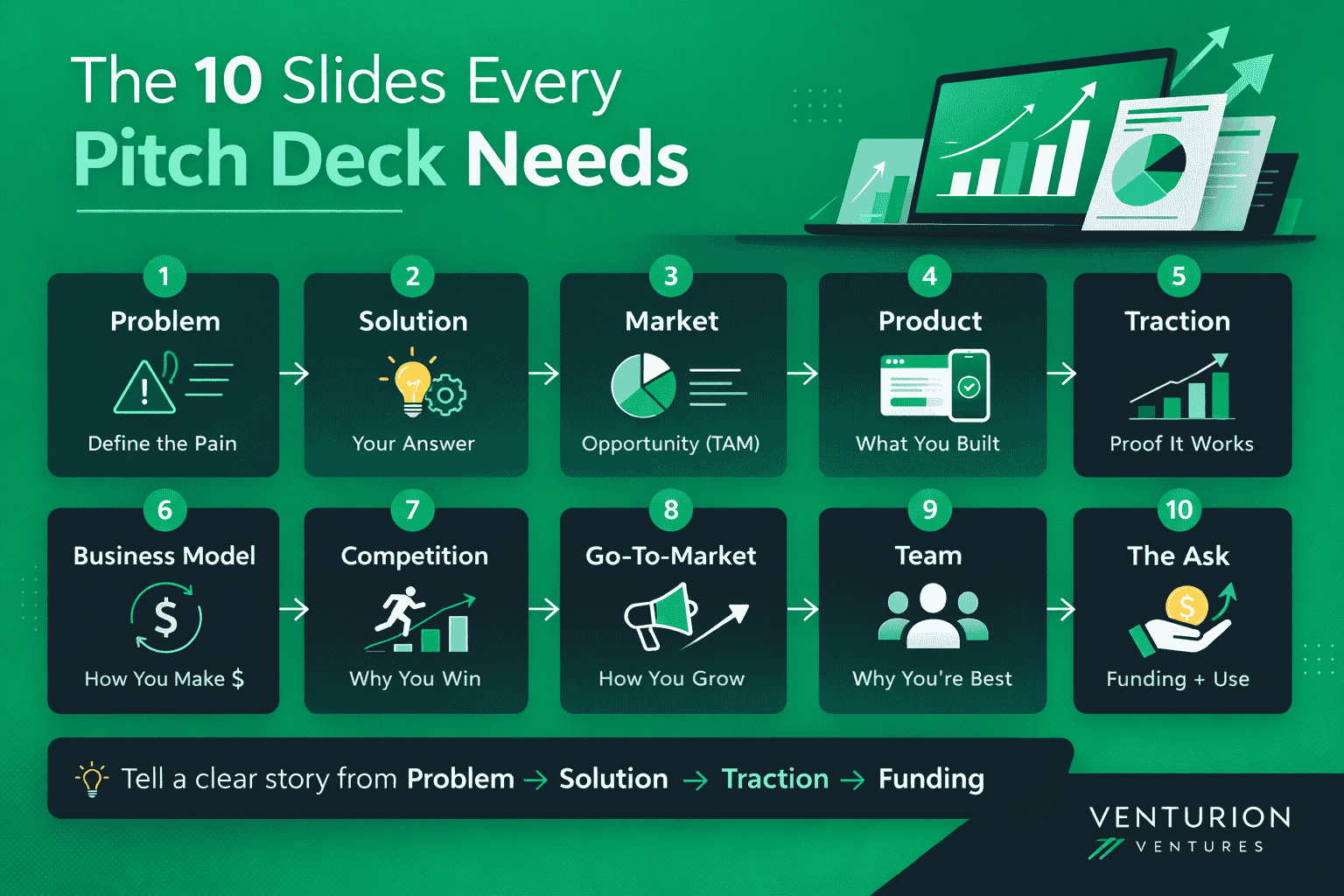 How to Build a Pitch Deck for Investors (Step-by-Step Guide)