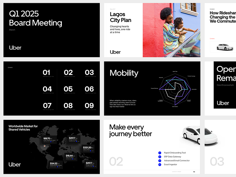 Uber Custom Presentation Template by Ayo for Pitch & Slide on Dribbble