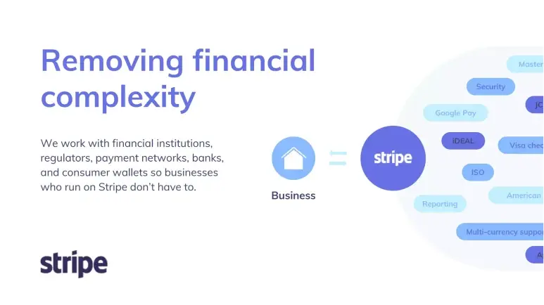 Stripe Pitch Deck That Raised $4.5B (Detailed Slide Breakdown) - Upmetrics